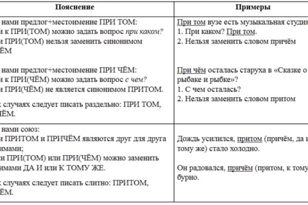 Как войти в кракен